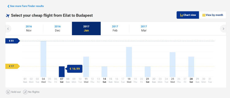 rynair-cheap-flights-budapest